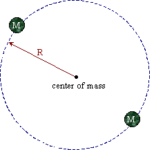 Image showing two planets in orbit around their center of mass