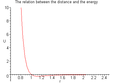 Energy Distance Graph Exercise 7-37: A diatomic molecule